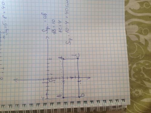 Найдите площадь треугольника авсд, если а(-4; 5),в(-4; -5)с(-8; 5),д(-8; 5)