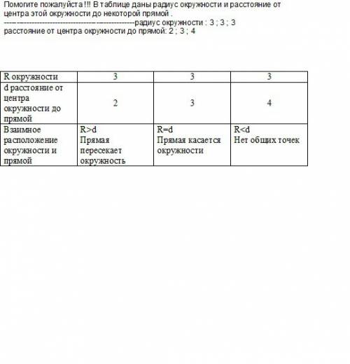 Втаблице даны радиус окружности и расстояние от центра этой окружности до некоторой прямой . окружно