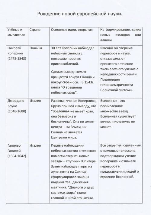 Кратко расскажите о рождение новой европейской науки