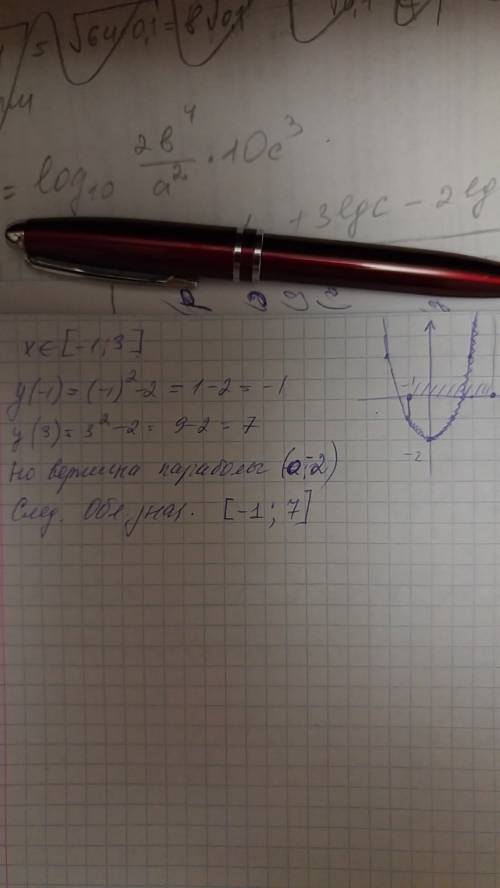 Найдите множество значений функции y=x^2-2, заданной на отрезке [-1; 3]