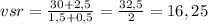 vsr= \frac{30+2,5}{1,5+0,5} = \frac{32,5}{2} =16,25