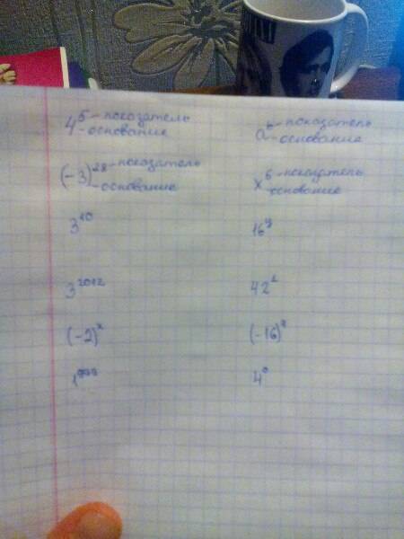Для каждой степени определите основание степени и показатель степени. 4в пятой ) в 28степени,3 в 10