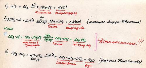 Напишите уравнения реакций для слудующих превращений: сн4 - сh3cl - c2h6 - c2h5no2 дайте названия пр