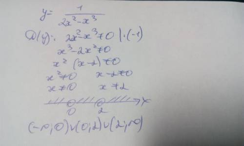 Найдите область определения функции: у=1/(2х^2-х^3 ).