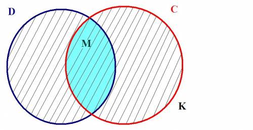 C– множество четных чисел, d – множество двузначных чисел. с характеристического свойства найдите об