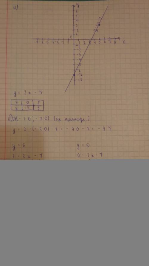 Построить график функции y=2x-7 a) принадлежит ли графику точка а(-20; -70) б)указать с графика знач