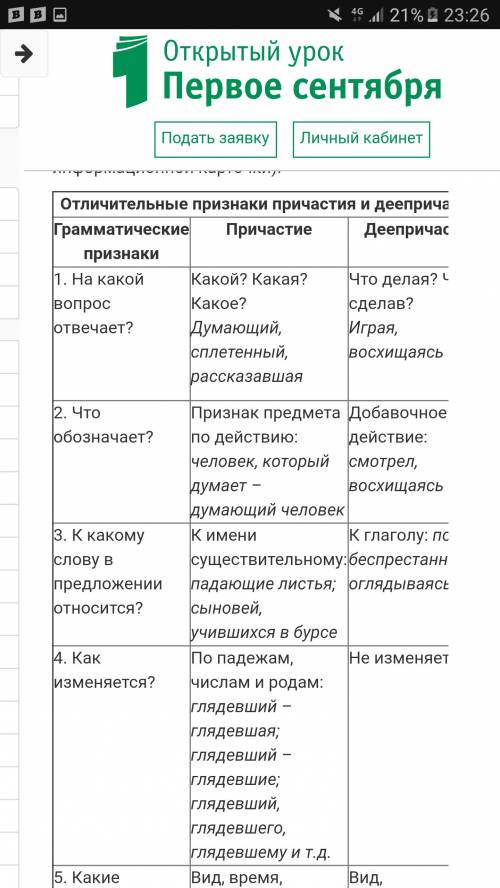 Напишите сочинение на лингвистическую тему отличительные признаки причастий и деепричастий надо, з