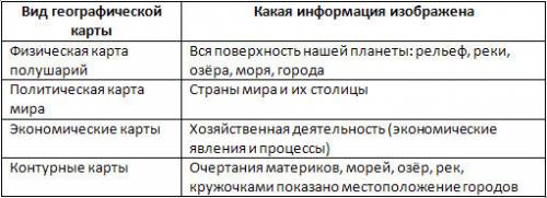 Напишите вид карт 4 столбика и какая информация изображена