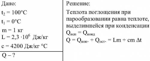 Какое количество теплоты выделиться при конденсации стоградусного пара массой 250г и охлаждении до 5