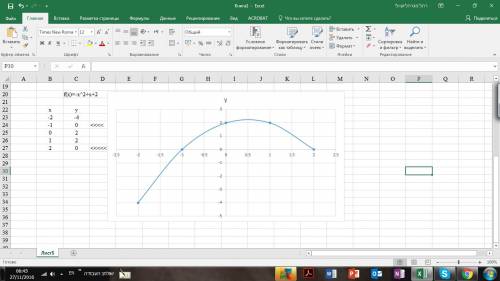 Решите графически уравнение: а) - х^2 + 4 = (х - 2)^2 б) х + 1 = (х - 1)^2 если можно, объясните как