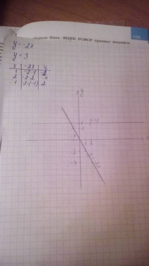 Водной и той же системе координат постройте графики функций: а) y=-2x ; б) y=3 начертите график, над