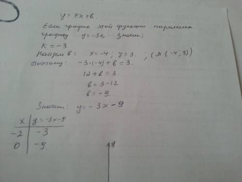 Постройте график функции y =kx + b если известно что он проходит через точку а -4 3 и параллелен пря