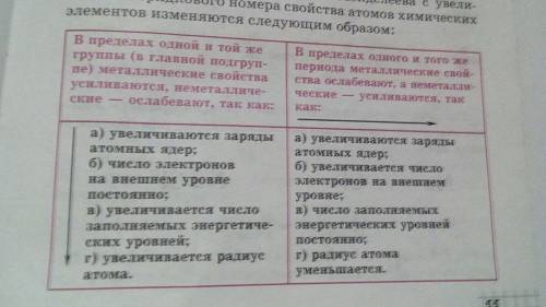 Укаких из элементов наиболее ярко выражены неметаллические свойства : у фосфора алюминия кремния сер