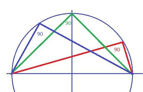 Окружность касающейся большего катета прямоугольного треугольника проходит через вершину острого угл