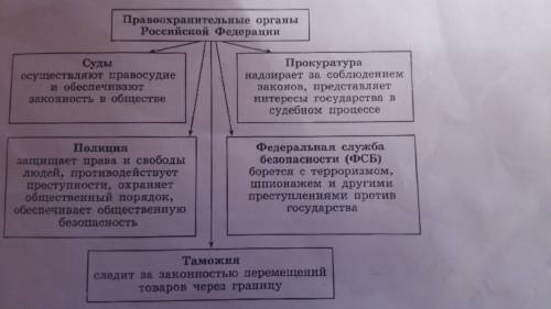 Составте схему правоохранительных органов