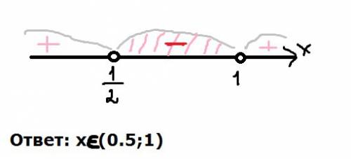 2x^2+3x-1> 0. решить при метода