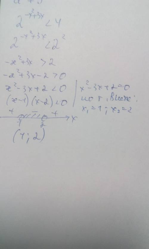 Решить показательное неравенство 2^-х+3x < 4