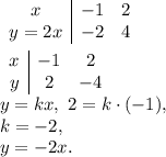 \begin{array}{c|cc}x&-1&2\\y=2x&-2&4\end{array} \\ \\ \begin{array}{c|cc}x&-1&2\\y&2&-4\end{array} \\ y=kx, \ 2=k\cdot(-1), \\ k=-2, \\ y=-2x.