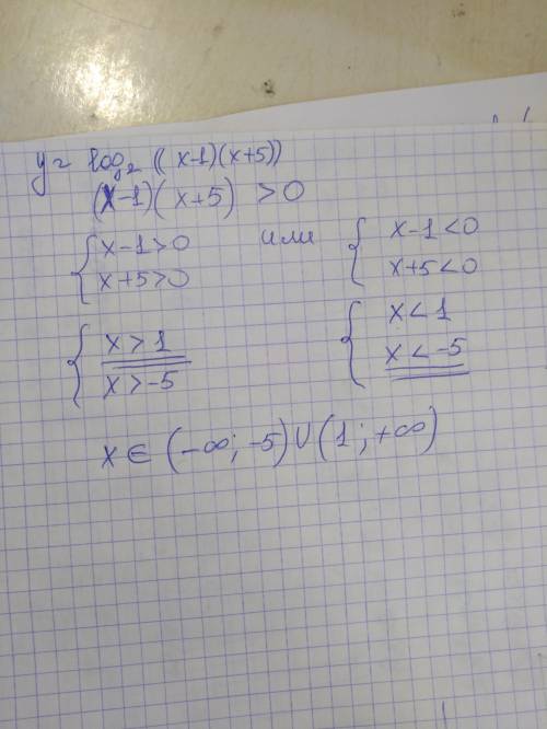 Найдите область определения функция f(x)=log²((x-1)(x+5))