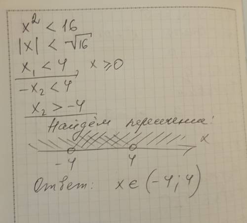 Х² < 16 неравенство; решите неравенство