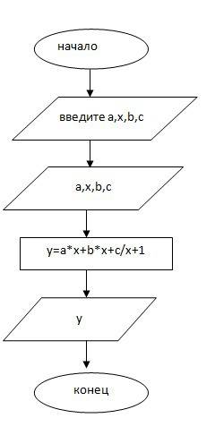 Нужно записать решение в виде схемы y=ax+bx+c/ x+1