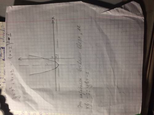 Постройте график функции y и перечислите ее свойства по графику : y=x^2+4x+3