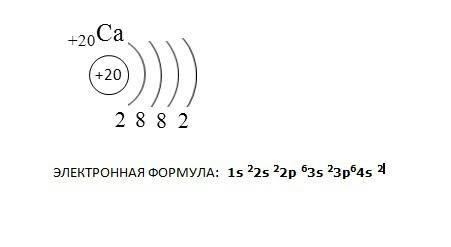 Схема строения атома ca и его электронная формула.