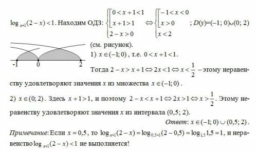 Решить ! log по основанию 1+x от (2-x )< 1