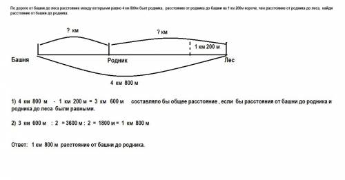 По дороге от башни до леса расстояние между которыми равно 4 км 800м бьет родника расстояние от родн