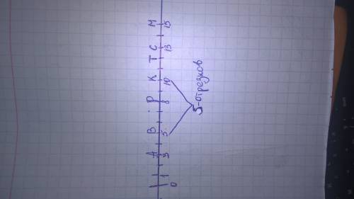 Начертите координатный луч, за единичный отрезок примите 1 клетку. отметьте на нём точки а(3), в(5),