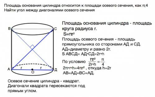 Решить . площадь основания цилиндра относится к площади осевого сечения, как найти угол между диагон