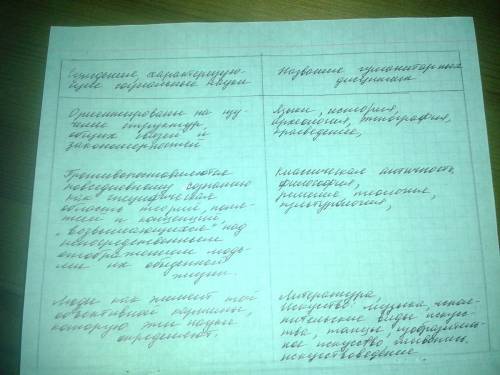 Составить таблицу по сравнение развития китая и японии в 19 веке в первой колонке-общее, во второй