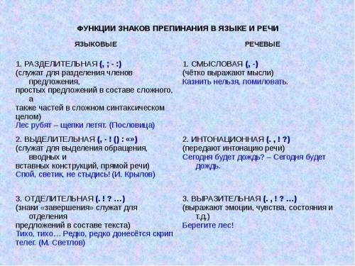 По и культуре речи. 19. основные синтаксические единицы: словосочетание и предложение. 28.принципы п