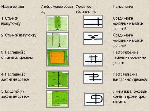 Выложите фото швов которые проходят в 5 классе