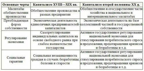 Новые капиталистические черты и старые порядки франции 18 века