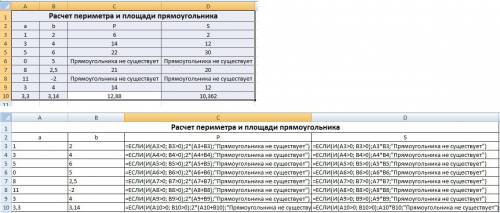 1) подготовить таблицу ms excel для расчета площади s и периметра p прямоугольника по известным разм