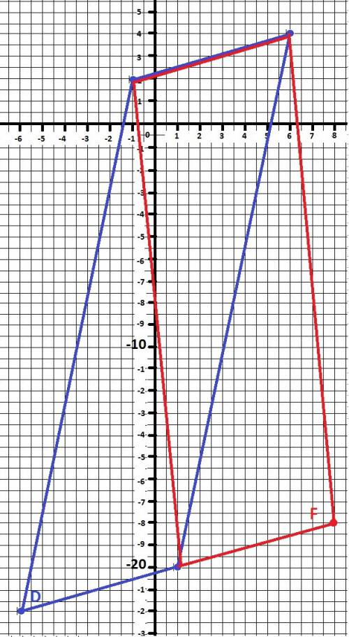 Сергей отметил на координатной плоскости точка a(-1; 2) , b(6; 4) , c(1; -20).слава хочет отметить т