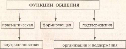 ответьте на вопросы: 1)отличительные особенности языка и речи. 2)отличительные особенности функции я