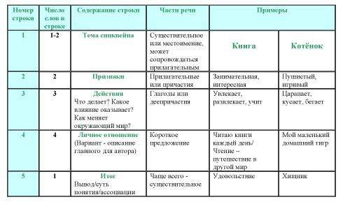 Составте синквен на свободное время по обществознанию