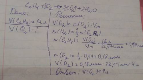 Рассчитайте объем о2, необходимого для полного окисления этена объемом 12л