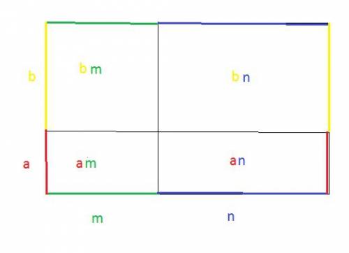 Срисунка разъясните смысл равенства (m+n)(a+b)=ma + mb +na+nb для положительных n, m, a,b,