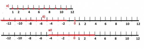 Изобразите на координатной прямой множества: а) а = { х | х ∈ n , х < 12}; б) в = { х | х ∈ r , х