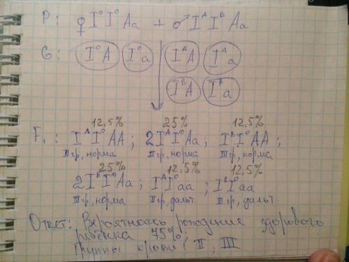 Сбиологией в семье где у матери о(i) а у отца аb(iv) родился сын дальтоник с группой крови в(iii). о