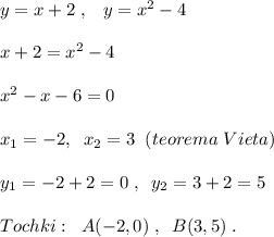 y=x+2\; ,\; \; \; y=x^2-4\\\\x+2=x^2-4\\\\x^2-x-6=0\\\\x_1=-2,\; \; x_2=3\; \; (teorema\; Vieta)\\\\y_1=-2+2=0\; ,\; \; y_2=3+2=5\\\\Tochki:\; \; A(-2,0)\; ,\; \; B(3,5)\; .