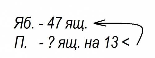 На рынок 47 ящиков яблок и на 13 ящиков меньше персиков. сколько ящиков персиков на рынок? с условия