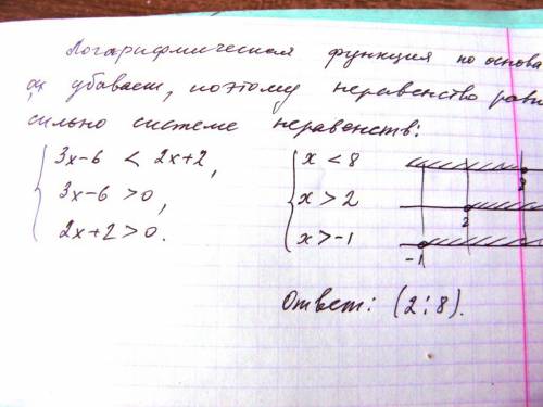 Решения на листке log0,4(3x-6)> log0,4(2x+2)