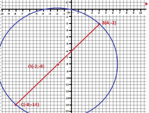 Как найти уравнение окружности вс если в(4; -2) , с(-8; -14)