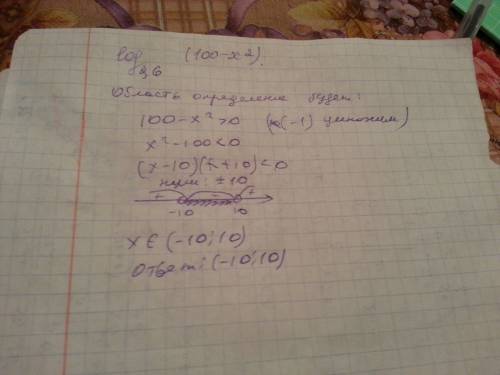 Выясни при каких значениях x имеет смысл выражение log2,6(100−x2)