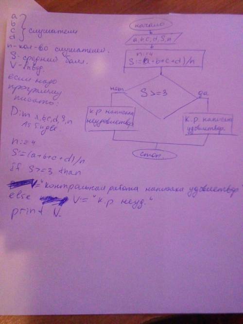 Сделать блок-схему алгоритма решения 1)определить средний 4 слушателей по результатам контрольной ра