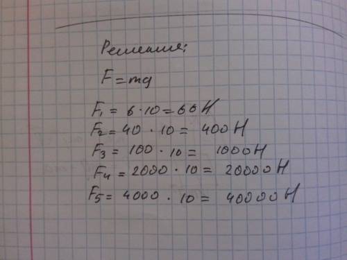 Дано: m=6kg m2=40kg m3=100kg m4=2т m5=4т f1,2,3,4,5-?